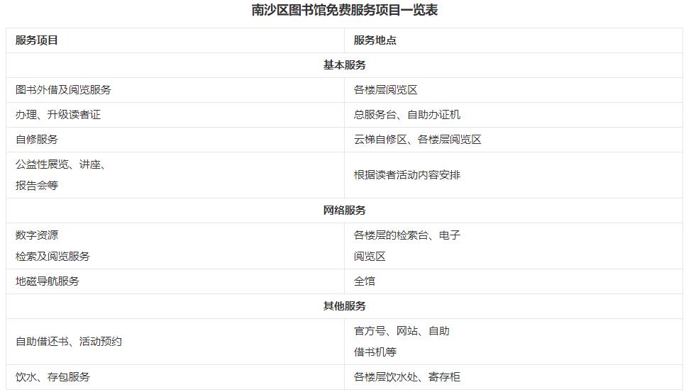 南沙区图书馆免费服务项目一览表