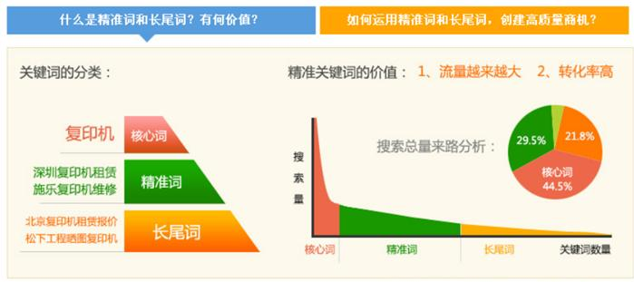 seo关键词优化和竞价排名哪个好（一）