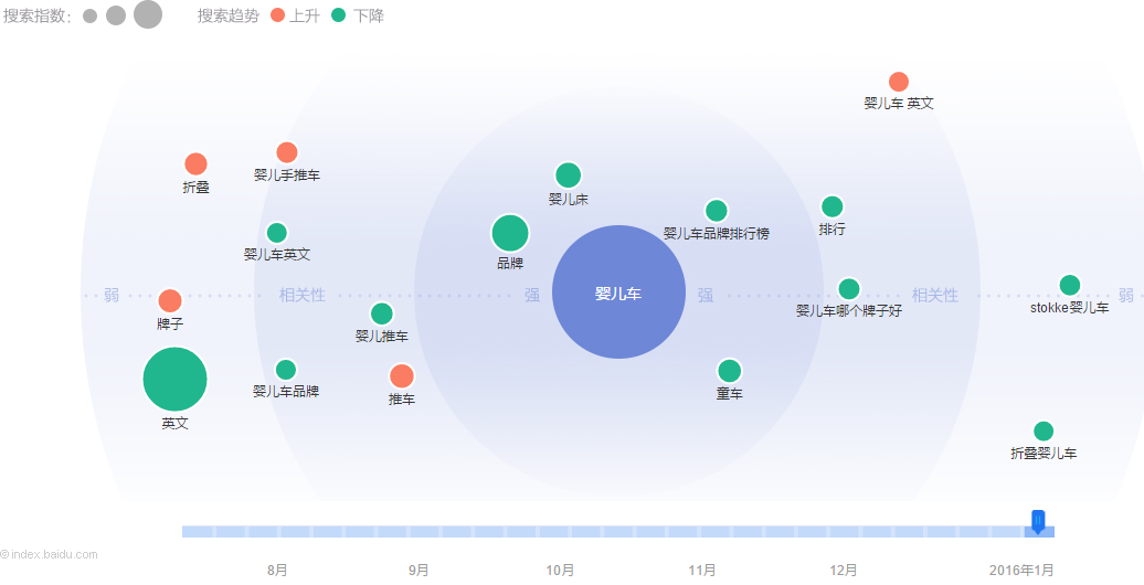 整站优化关键词词库优化怎么操作（一）